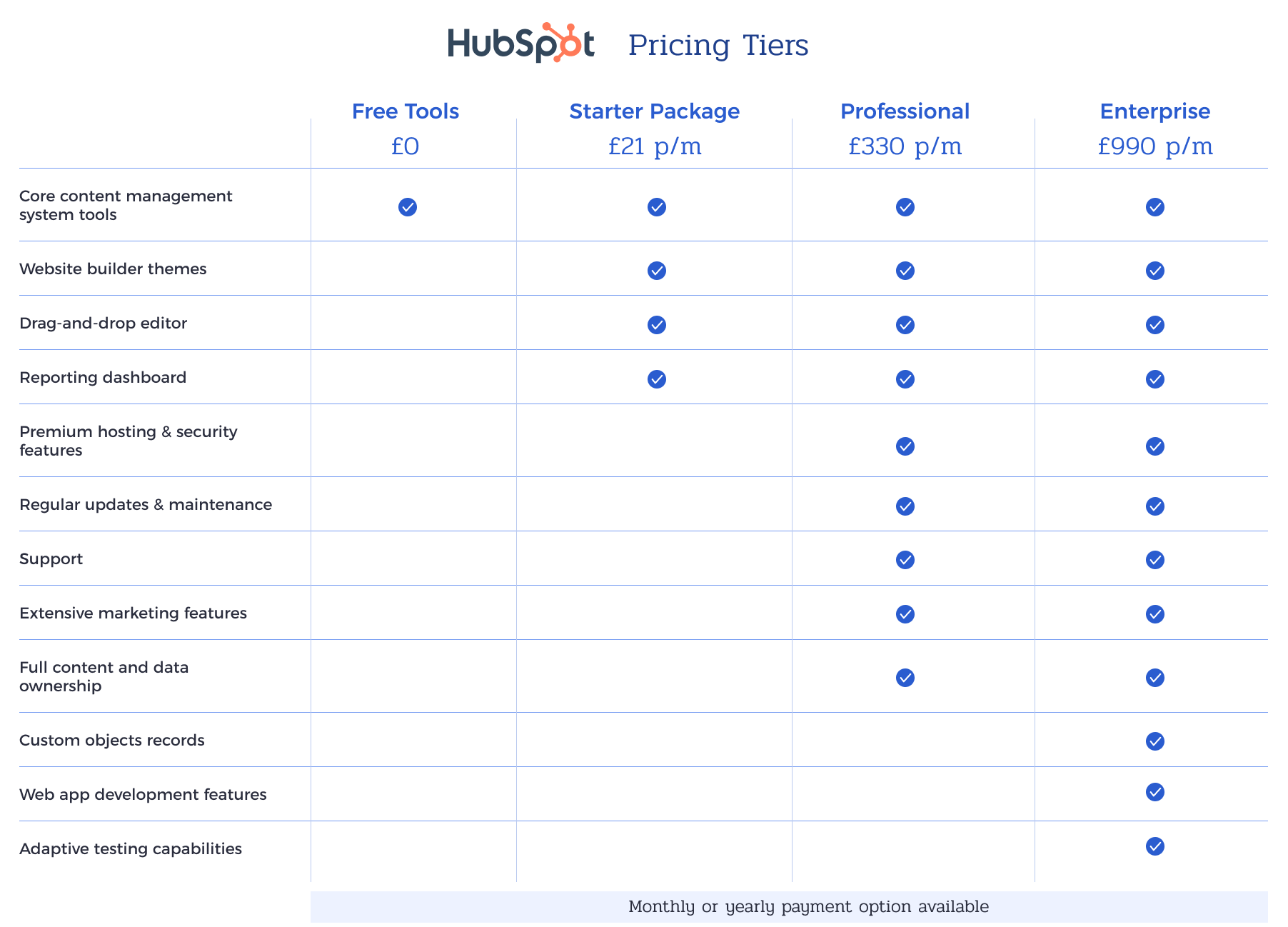 HubSpot CMS vs WordPress Comparison Guide for Financial Services IFT